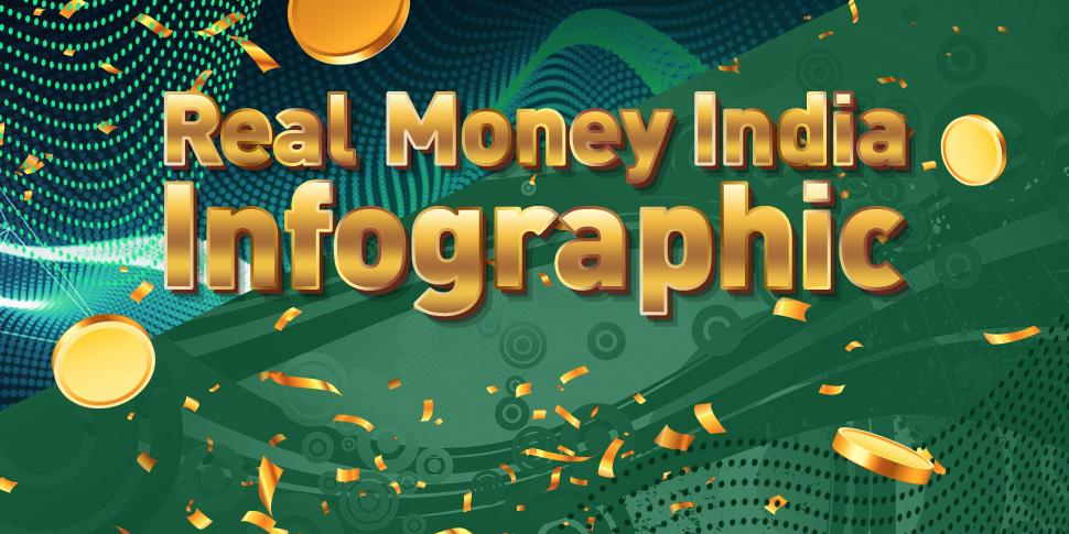 Real Money India Facts - Raj.bet's Data Analysis Infographic